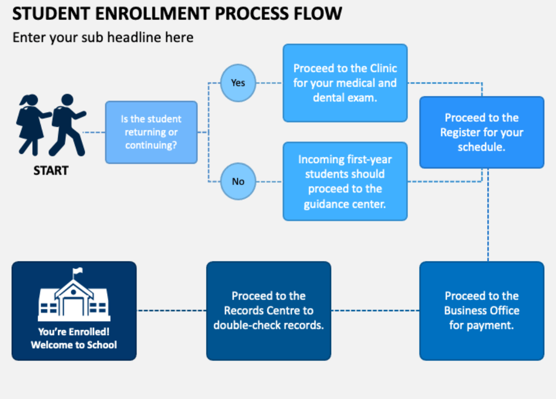 how-to-enroll